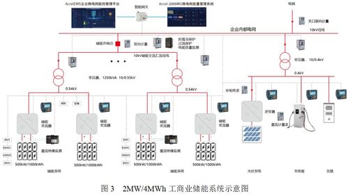 安科瑞电化学储能电能管理系统与安全技术防范系统设计施工服务解决方案