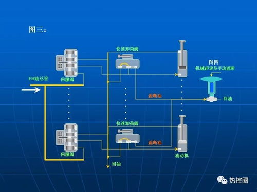 热控技术、ETS系统及安全技术防范系统的设计与施工服务