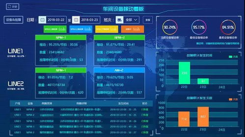 总工程师开讲啦 智慧工厂系统架构与安全技术防范系统的设计与施工服务