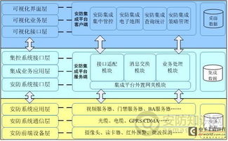 机场安防集成技术浅析 安全技术防范系统设计施工服务