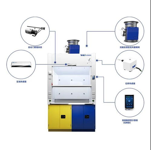 洁净室与生物安全实验室 防控思路与技术措施的差异及其在安全技术防范系统设计施工中的体现