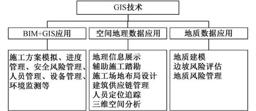 智能建造在土木工程施工中的应用与安全技术防范系统设计服务综述