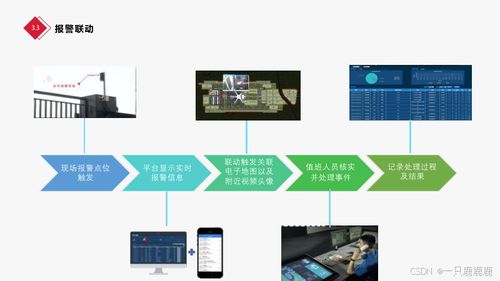 智慧大楼智能化楼宇总体设计方案与安全技术防范系统设计施工服务