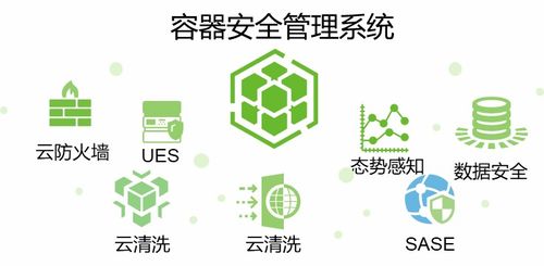构筑坚不可摧的数字防线 容器安全防护技术如何横扫风险与隐患