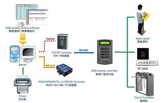 ESD静电测试门禁系统 工厂企业安防与静电防护的关键解决方案
