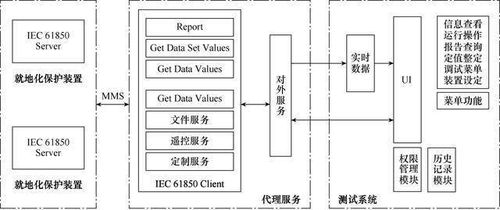 体系再造 就地化保护工厂化自动测试引领运维检修效率新纪元