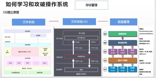 2022新年重磅技术分享 深入理解linux操作系统