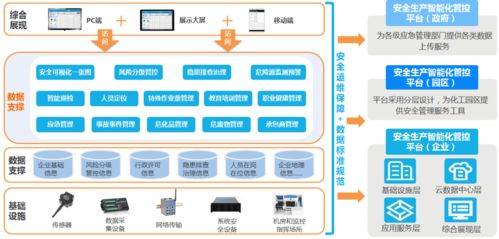 化工企业安全监管的智能化与数字化转型 化工安全智能管控系统设计施工实践